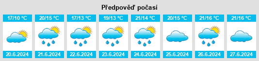 Výhled počasí pro místo Dronten na Slunečno.cz