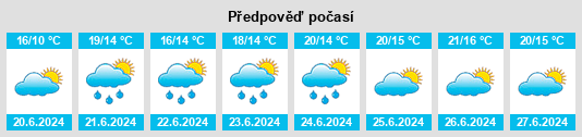 Výhled počasí pro místo Drogeham na Slunečno.cz