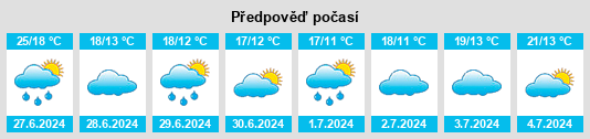 Výhled počasí pro místo Drachtstercompagnie na Slunečno.cz