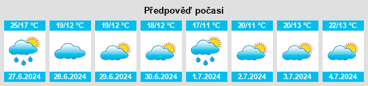 Výhled počasí pro místo Dordrecht na Slunečno.cz