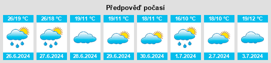 Výhled počasí pro místo Doorwerth na Slunečno.cz