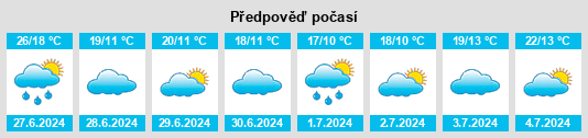 Výhled počasí pro místo Doesburg na Slunečno.cz