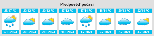 Výhled počasí pro místo Doenrade na Slunečno.cz