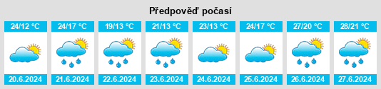 Výhled počasí pro místo De Steeg na Slunečno.cz