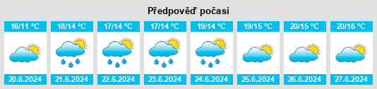 Výhled počasí pro místo Den Oever na Slunečno.cz
