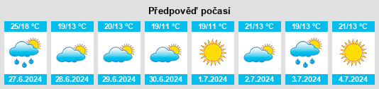 Výhled počasí pro místo Delfshaven na Slunečno.cz