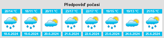 Výhled počasí pro místo Delden na Slunečno.cz