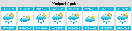 Výhled počasí pro místo De Horst na Slunečno.cz