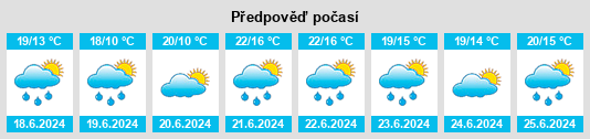 Výhled počasí pro místo Dedemsvaart na Slunečno.cz