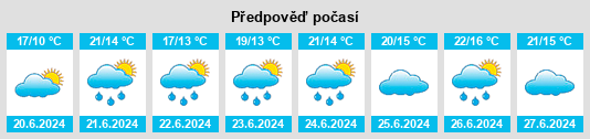 Výhled počasí pro místo Gemeente Dalfsen na Slunečno.cz