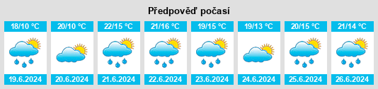 Výhled počasí pro místo Dalen na Slunečno.cz