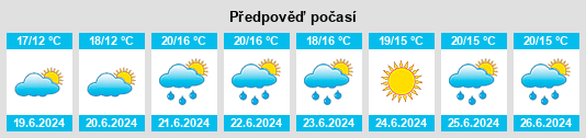 Výhled počasí pro místo Castricum na Slunečno.cz