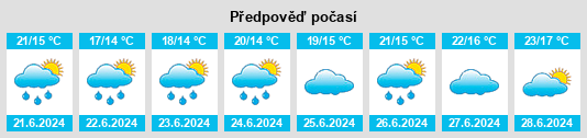 Výhled počasí pro místo Gemeente Bussum na Slunečno.cz