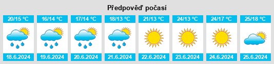 Výhled počasí pro místo Bruinisse na Slunečno.cz