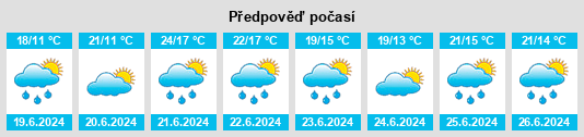 Výhled počasí pro místo Bredevoort na Slunečno.cz