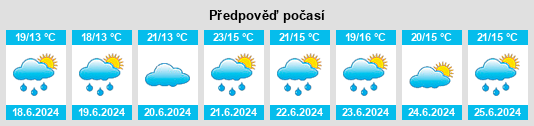 Výhled počasí pro místo Breda na Slunečno.cz