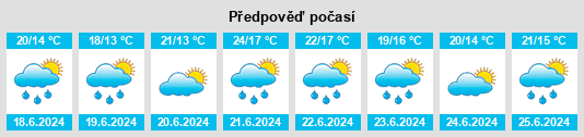 Výhled počasí pro místo Boxmeer na Slunečno.cz