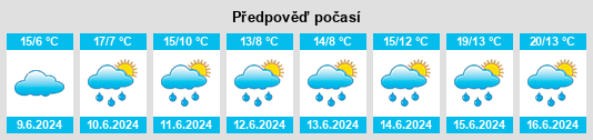 Výhled počasí pro místo Beesel na Slunečno.cz