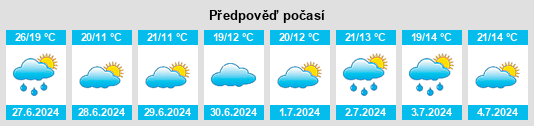 Výhled počasí pro místo Gemeente Asten na Slunečno.cz