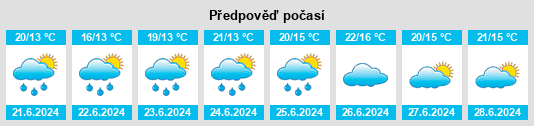 Výhled počasí pro místo Gemeente Assen na Slunečno.cz