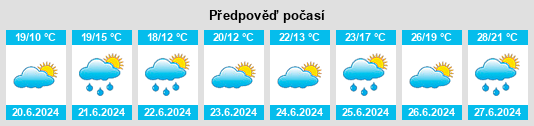 Výhled počasí pro místo Appingedam na Slunečno.cz