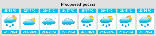 Výhled počasí pro místo Zwölfaxing na Slunečno.cz