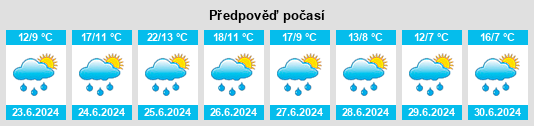 Výhled počasí pro místo Zöblen na Slunečno.cz