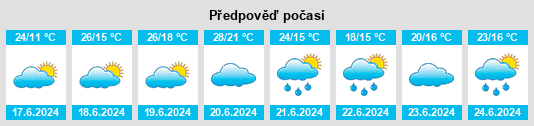 Výhled počasí pro místo Ziersdorf na Slunečno.cz