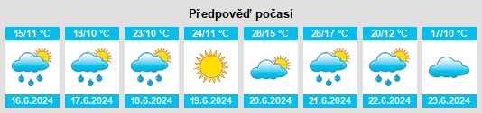 Výhled počasí pro místo Zeutschach na Slunečno.cz