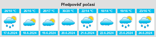 Výhled počasí pro místo Zeillern na Slunečno.cz