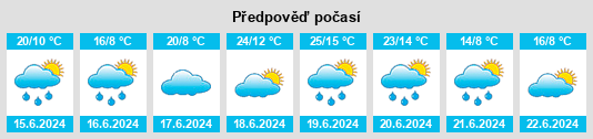 Výhled počasí pro místo Ybbsitz na Slunečno.cz