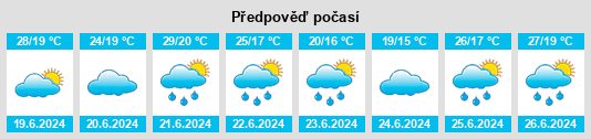 Výhled počasí pro místo Würmla na Slunečno.cz