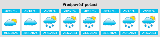 Výhled počasí pro místo Wullersdorf na Slunečno.cz
