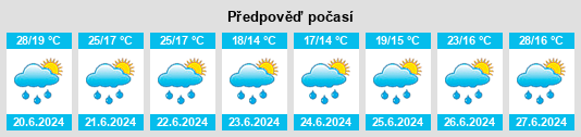 Výhled počasí pro místo Wolfurt na Slunečno.cz