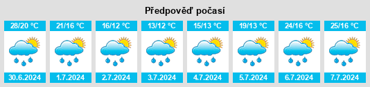 Výhled počasí pro místo Wimpassing im Schwarzatale na Slunečno.cz