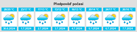 Výhled počasí pro místo Weppersdorf na Slunečno.cz