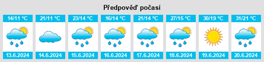 Výhled počasí pro místo Weitzendorf na Slunečno.cz