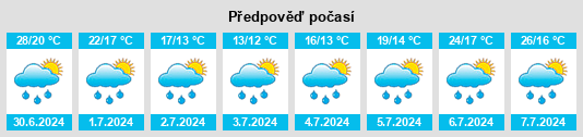 Výhled počasí pro místo Weingraben na Slunečno.cz