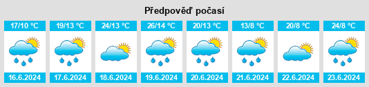 Výhled počasí pro místo Wagrain na Slunečno.cz