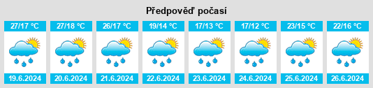 Výhled počasí pro místo Uttendorf na Slunečno.cz