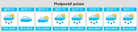 Výhled počasí pro místo Unterradlberg na Slunečno.cz