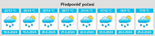 Výhled počasí pro místo Umhausen na Slunečno.cz