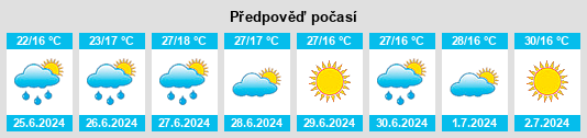 Výhled počasí pro místo Politischer Bezirk Tulln na Slunečno.cz