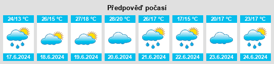 Výhled počasí pro místo Tribuswinkel na Slunečno.cz
