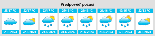 Výhled počasí pro místo Traisen na Slunečno.cz