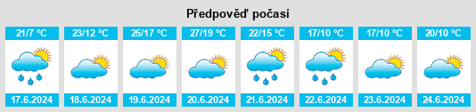 Výhled počasí pro místo Vidlák (Meziříčko) na Slunečno.cz