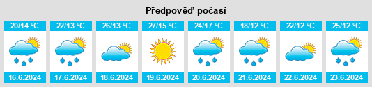Výhled počasí pro místo Suetschach na Slunečno.cz