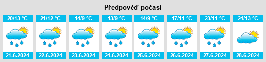 Výhled počasí pro místo Strengen na Slunečno.cz