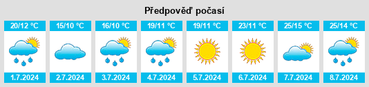 Výhled počasí pro místo Na křižance na Slunečno.cz