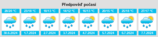 Výhled počasí pro místo Stocking na Slunečno.cz